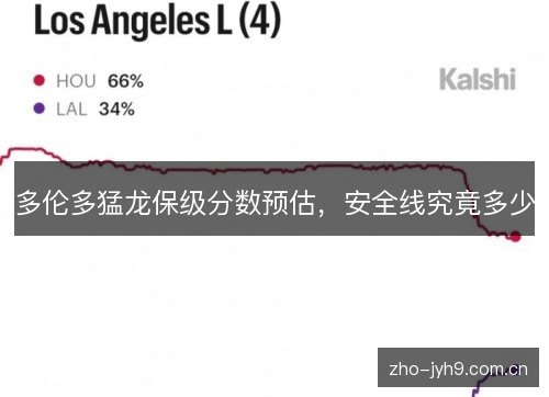 多伦多猛龙保级分数预估,安全线究竟多少 多伦多猛龙保级分数预估,安全线究竟多少
