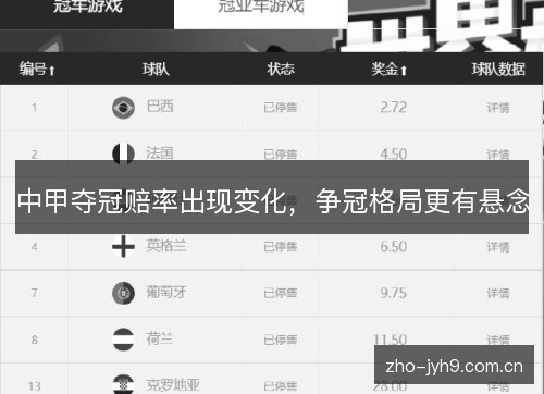 中甲夺冠赔率出现变化，争冠格局更有悬念