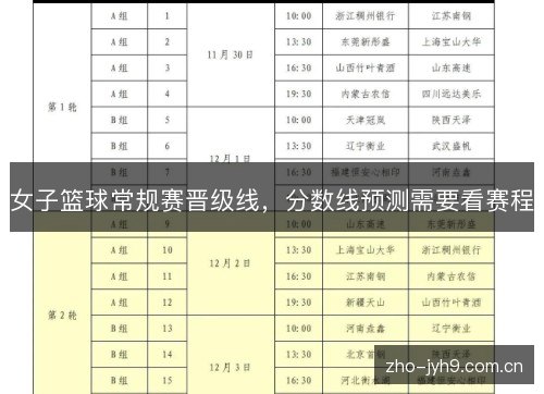 女子篮球常规赛晋级线,分数线预测需要看赛程 女子篮球常规赛晋级线,分数线预测需要看赛程